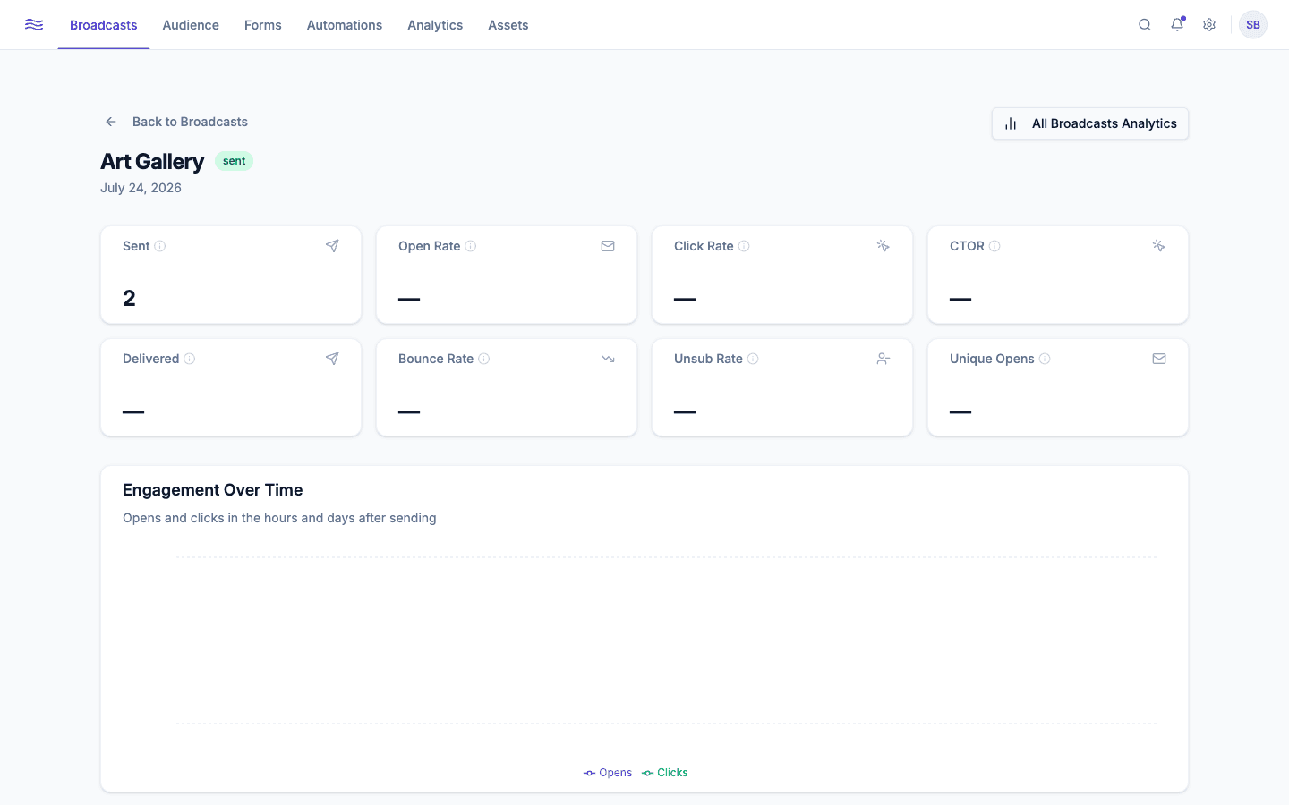 Broadcast detail — stat cards, engagement chart, delivery funnel