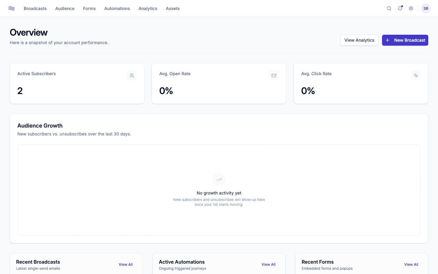 Dashboard Overview — stat cards, growth chart, and recent activity